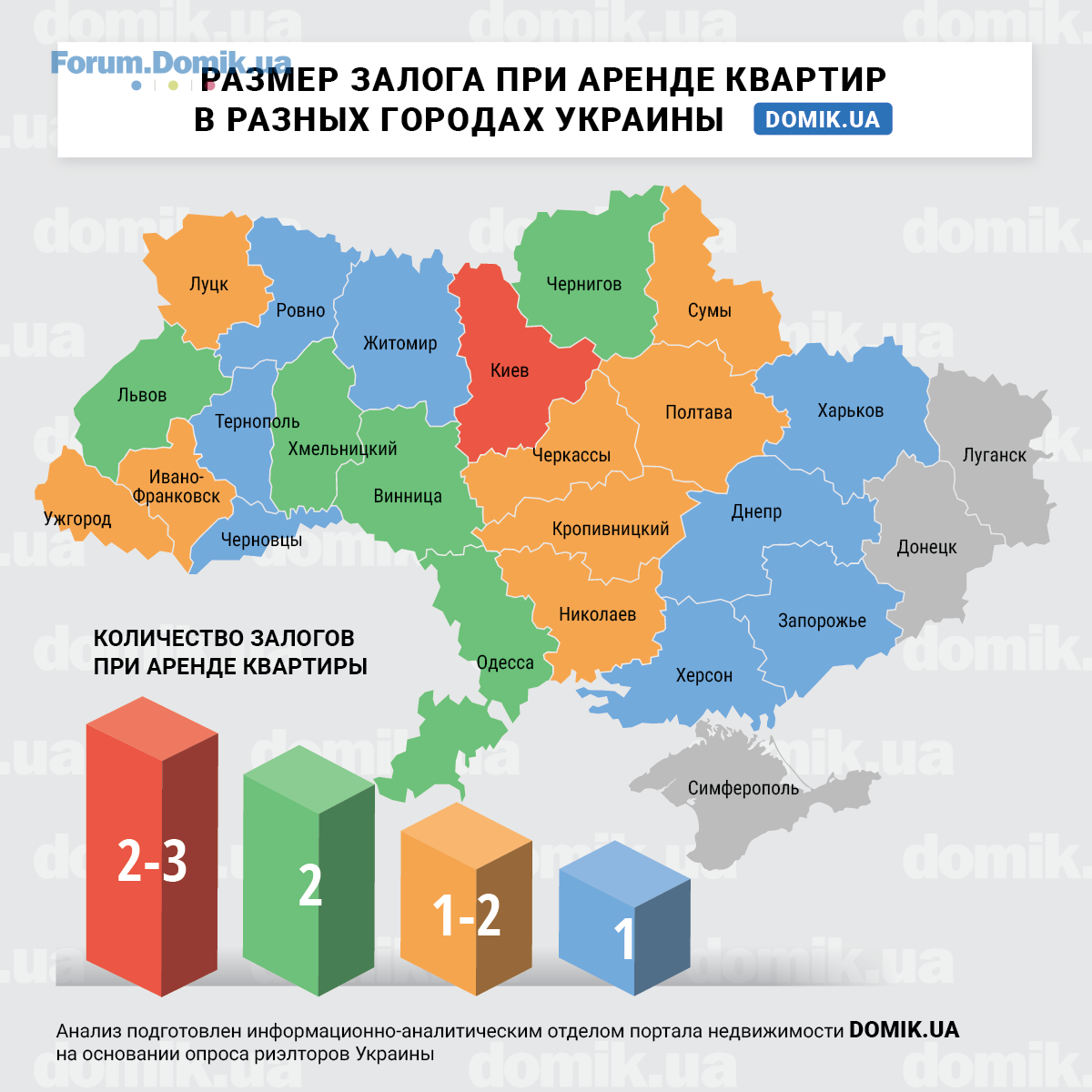 Что представляет собой депозит при аренде квартиры? Методы защиты арендодателя