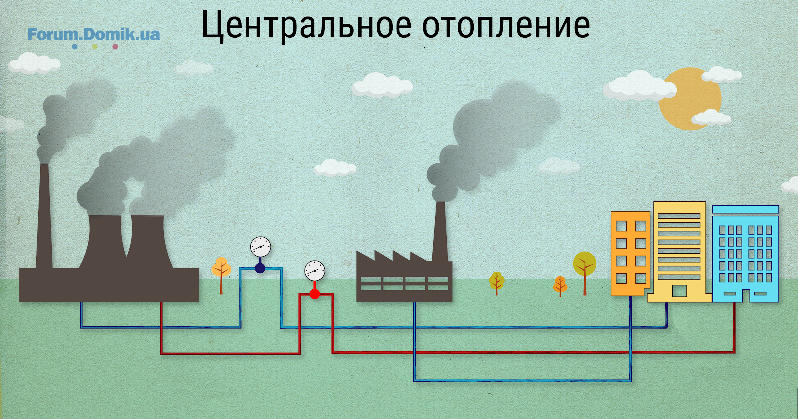 Плюсы и минусы разных видов отопления в многоквартирных домах — Форум  Domik.ua