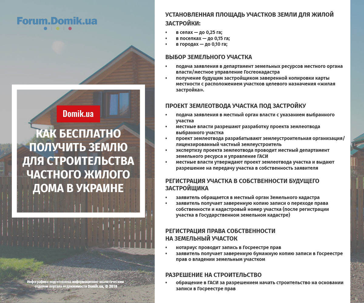 Положен ли земельный участок за детей