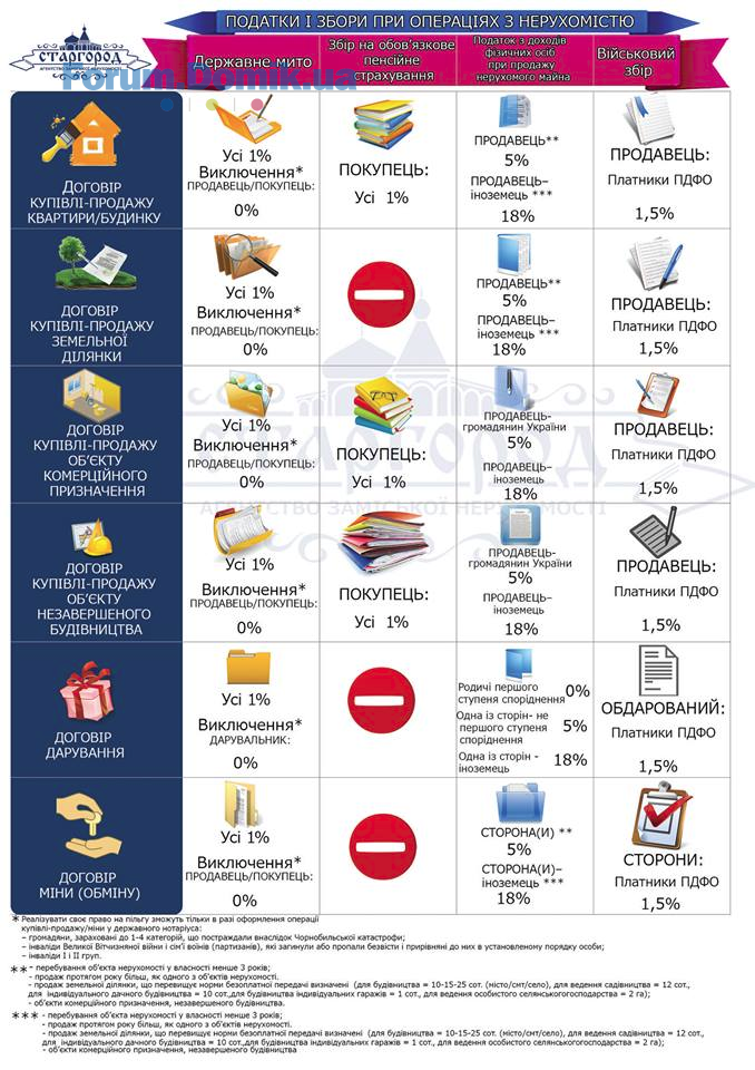 Как не платить налог с продажи квартиры форум