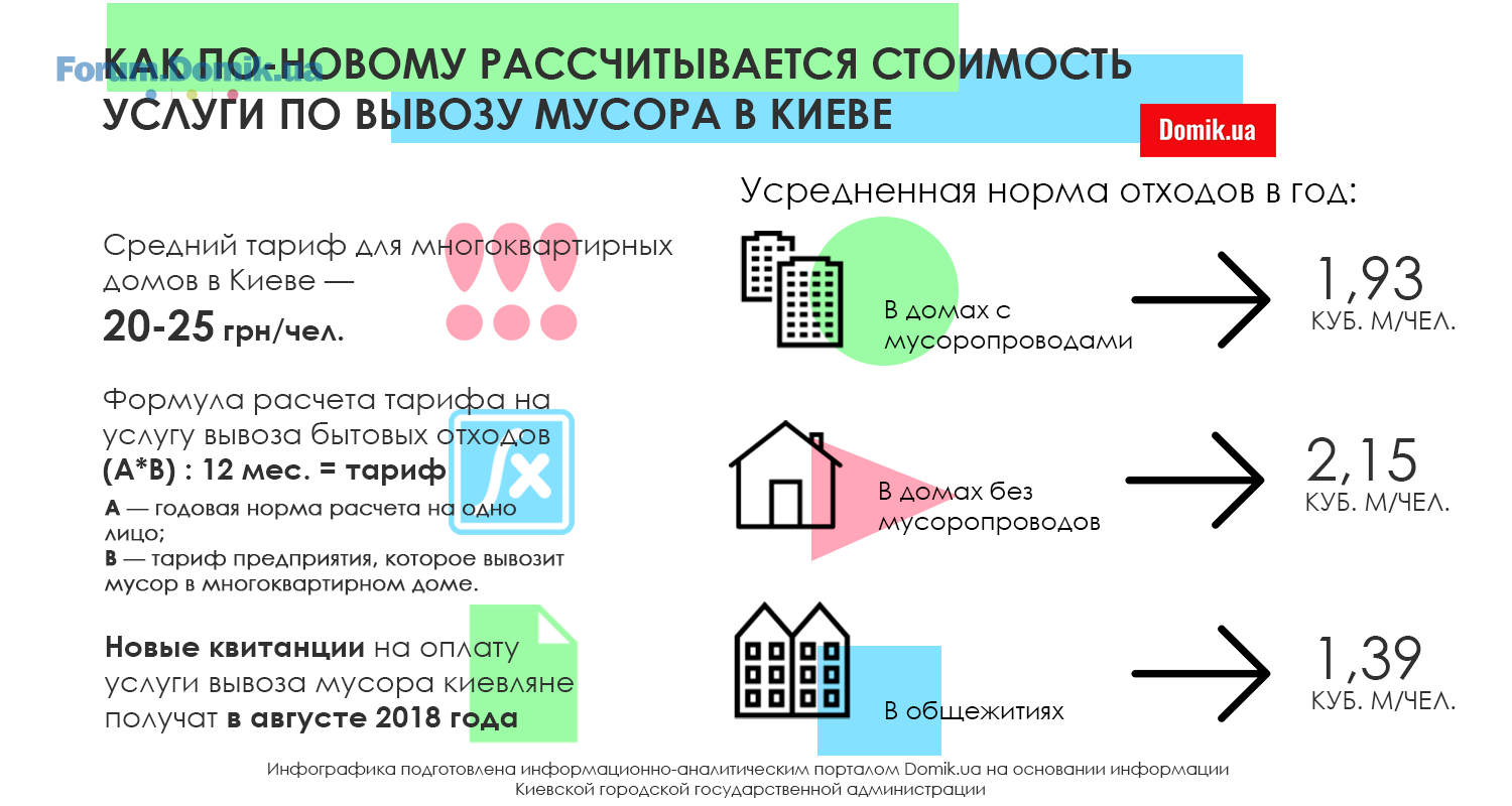 Тарифы на обслуживание дома и придомовой территории - страница 8 — Форум  Domik.ua