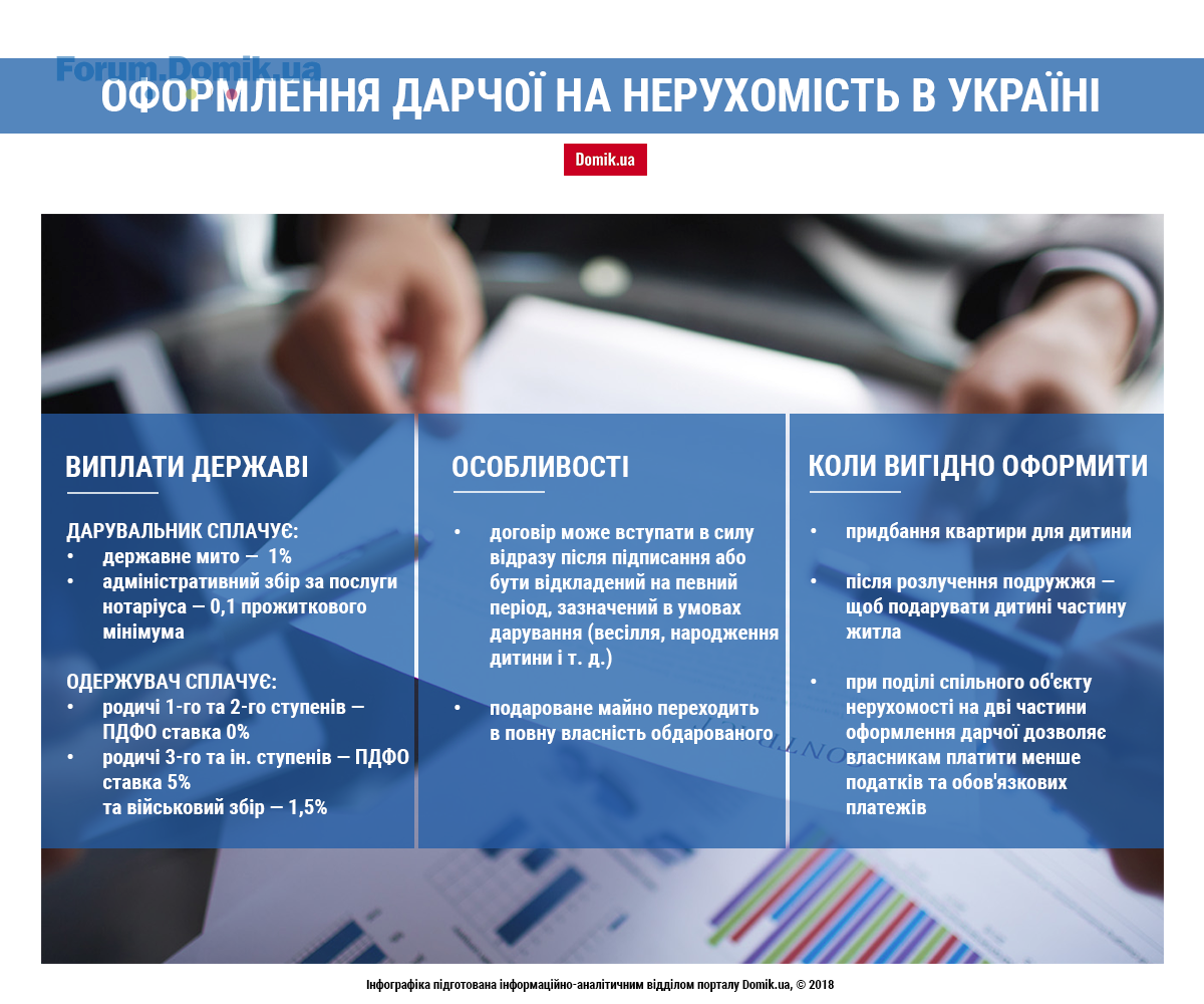 Дарственная. Вопросы связанные с дарением недвижимости - страница 5 — Форум  Domik.ua