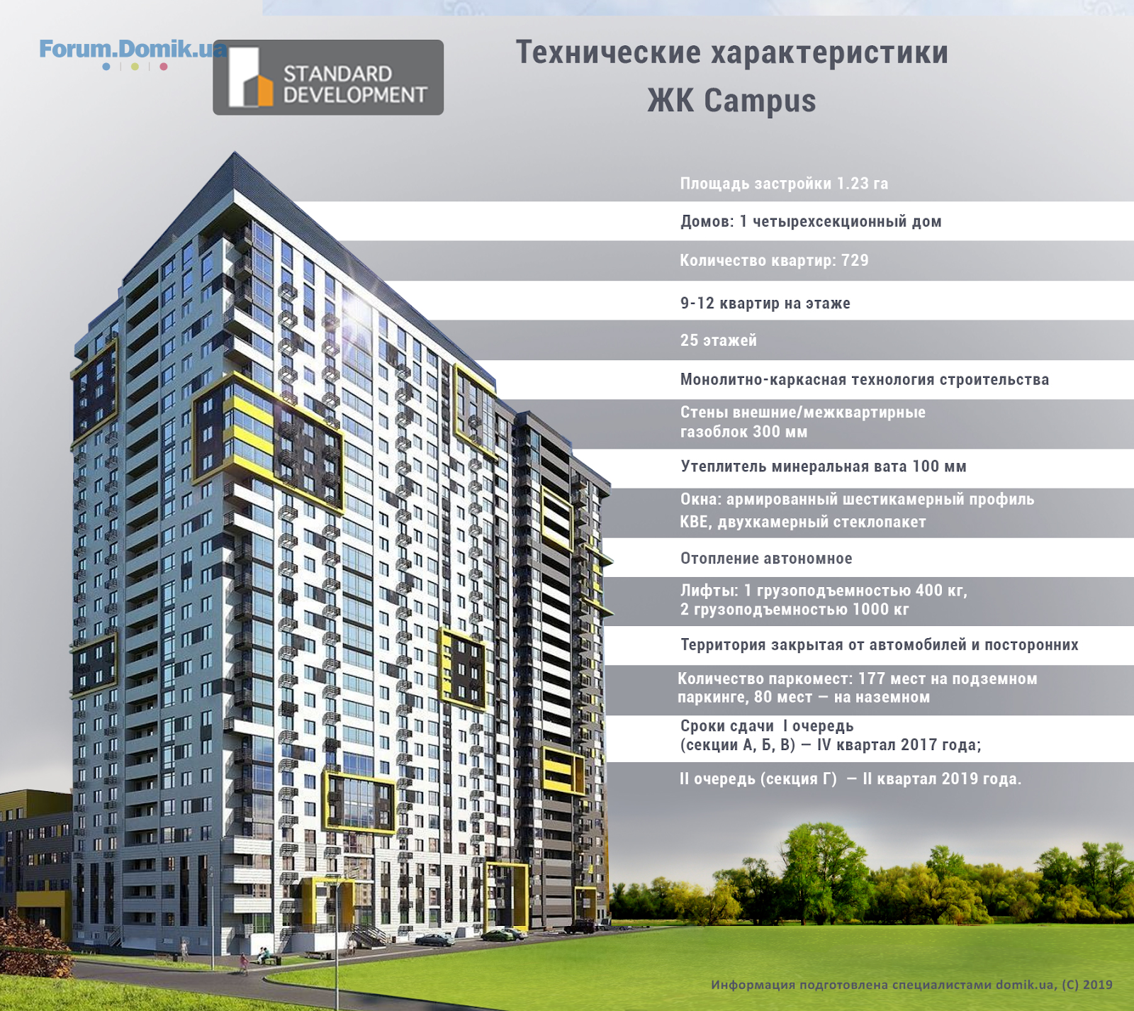 ЖК Campus | Кампус | Standard Development | ул. Полевая, 38 - страница 162  — Форум Domik.ua