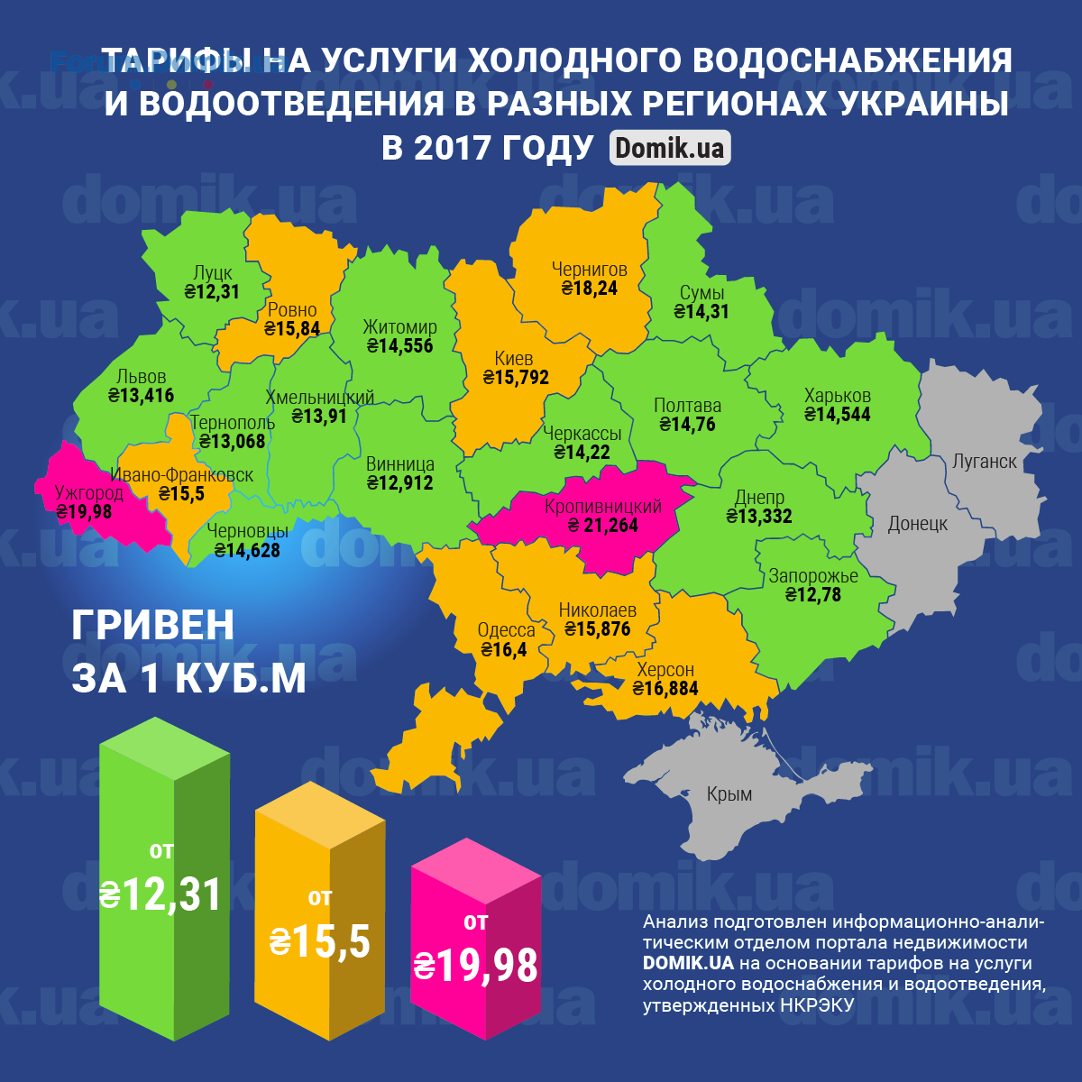 Тарифы на холодную воду и водоотведение - страница 3 — Форум Domik.ua