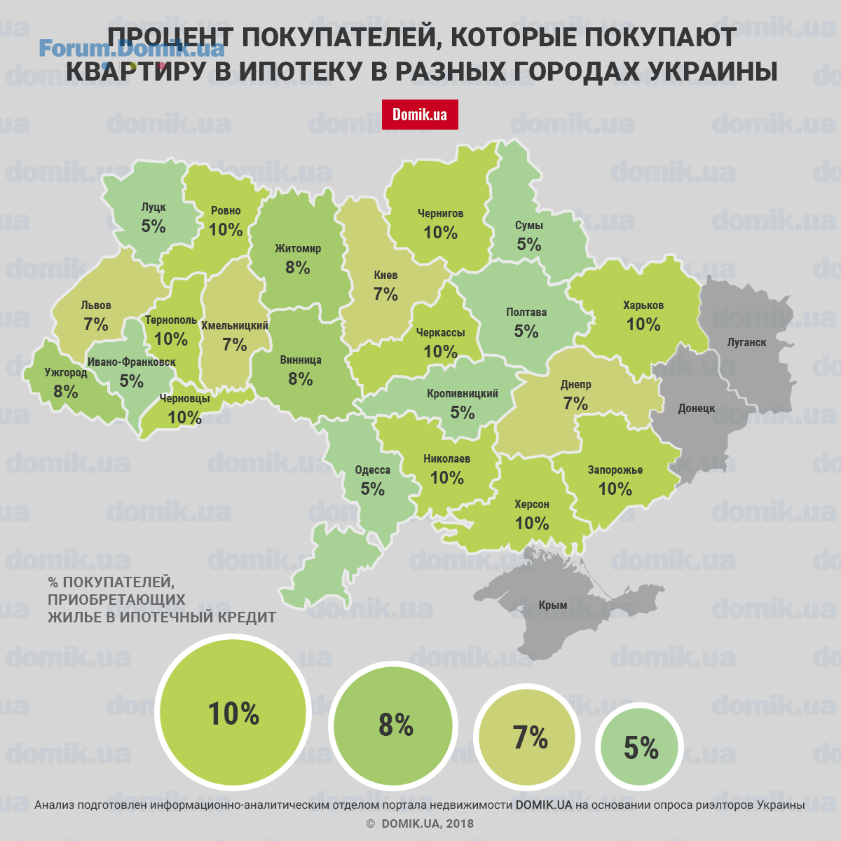 Процент покупки квартиры в ипотеку. Процент квартир купленных в ипотеку. Процент жилья купленного в ипотеку. Ипотеки на жилье в Украине. Процент ипотеки на жилье.