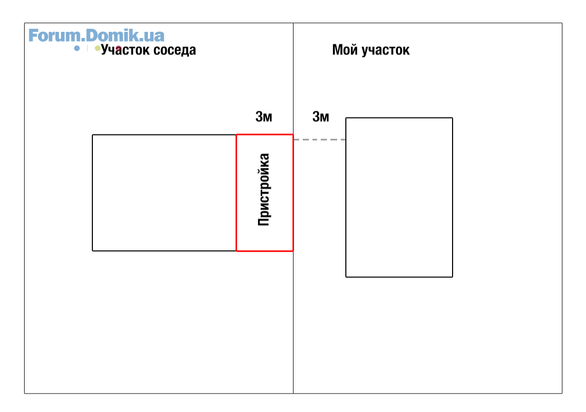 Давать ли соседу разрешение на строительство пристройки? — Форум Domik.ua