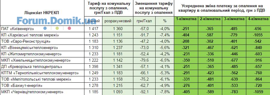 ПЕРЕВОД ЕДИНИЦ ИЗМЕРЕНИЯ