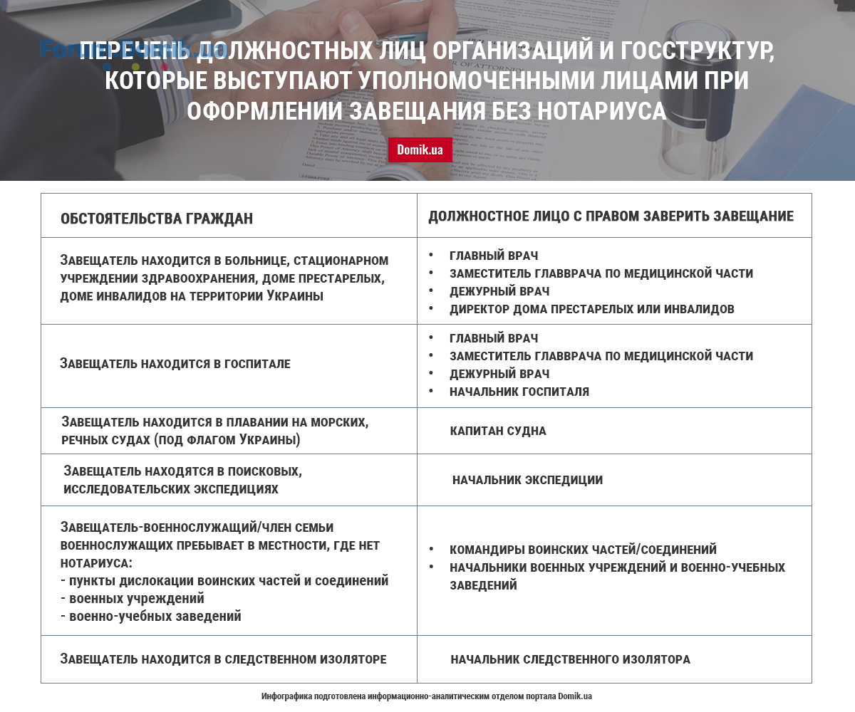 Оформление наследства список документов. Документы необходимые для вступления в наследство. Какие документы нужны для получения наследства. Перечень документов для получения наследства без завещания. Какие документы нужны для оформления завещания.