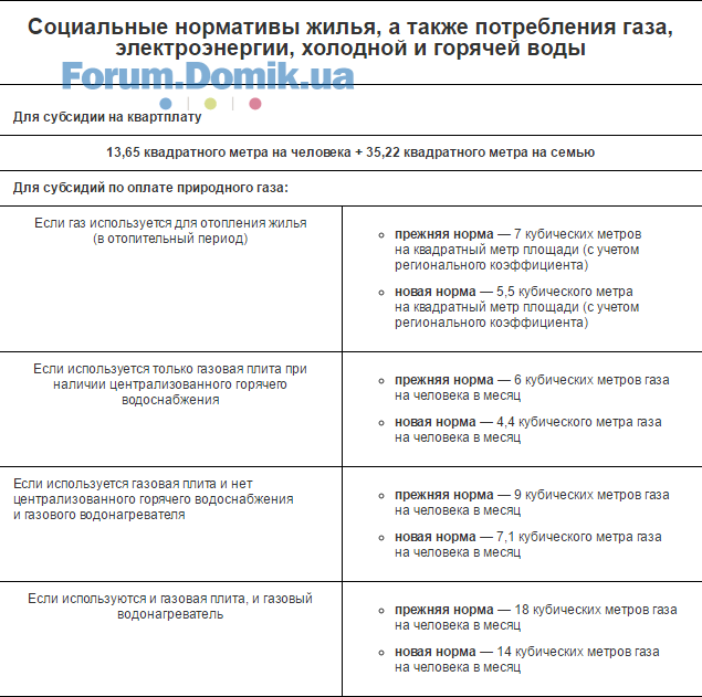 Газификация и догазификация