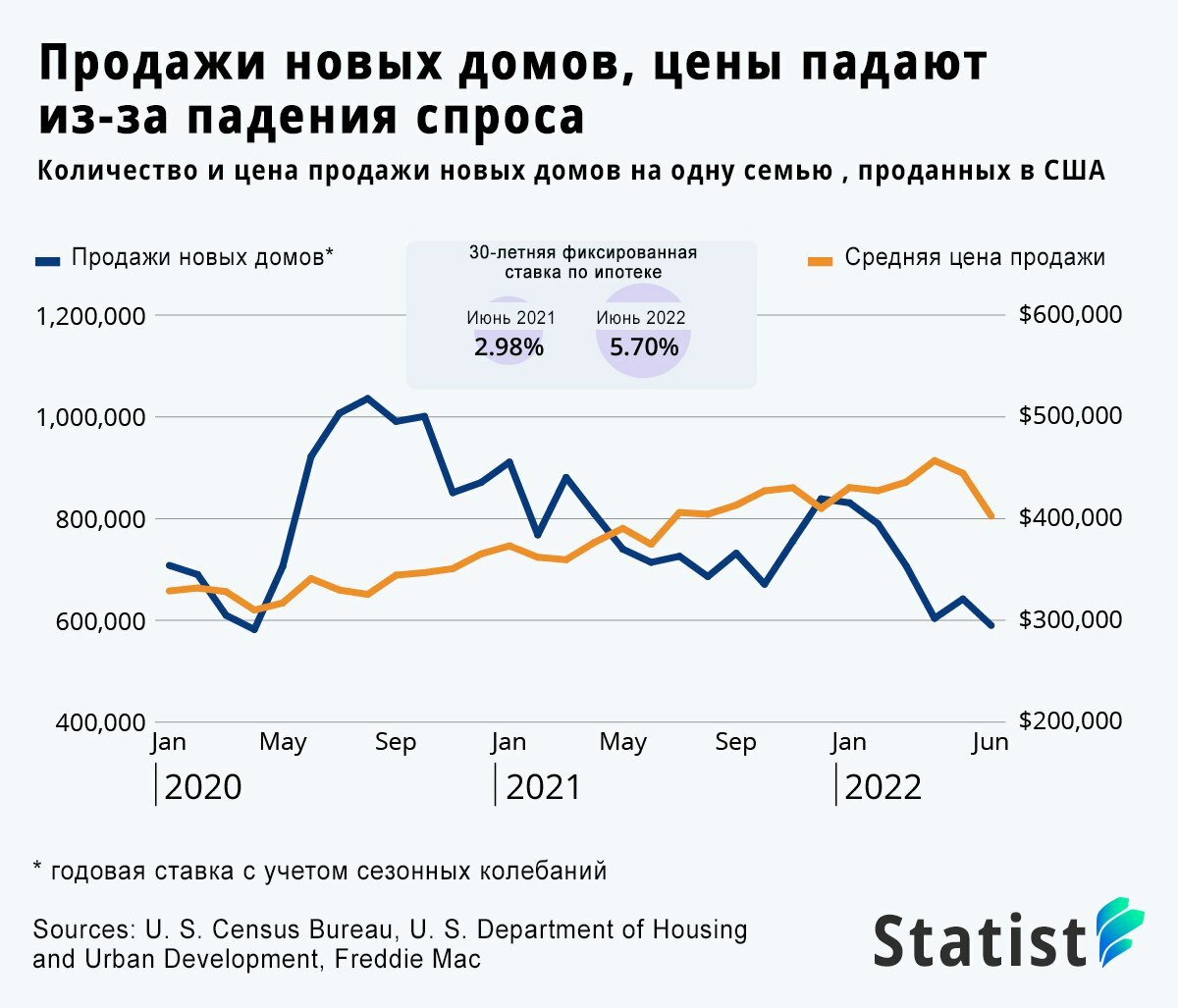 Стоит ли сейчас покупать недвижимость? - страница 85 — Форум Domik.ua