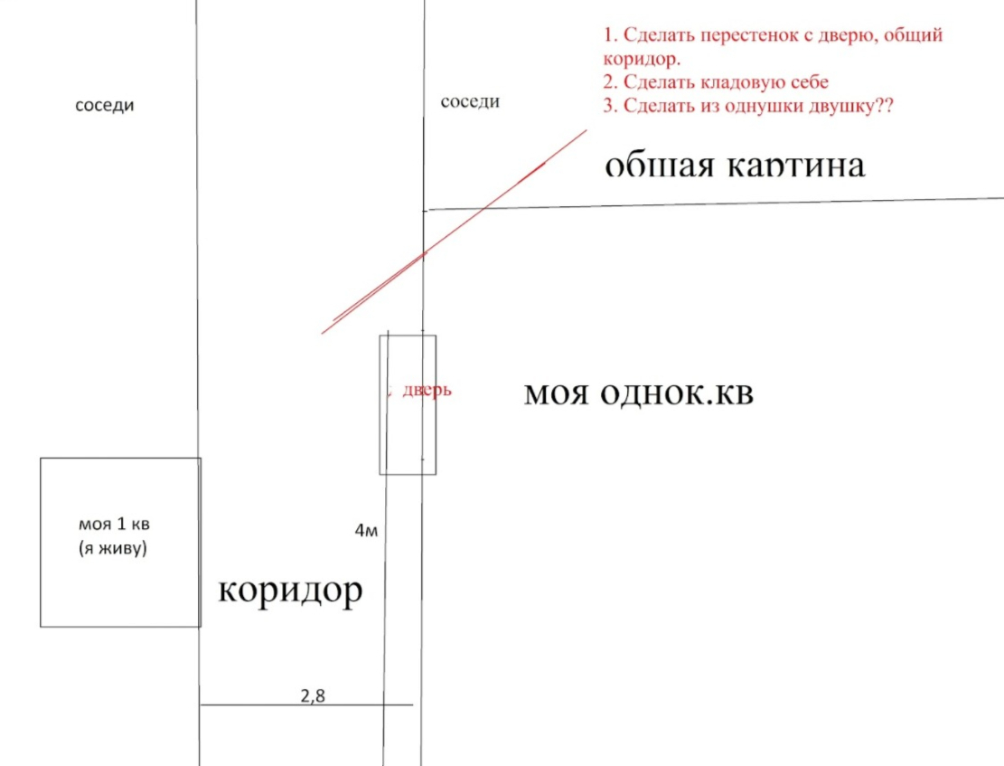 Планировка «под себя»: самые доступные и самые сложные варианты